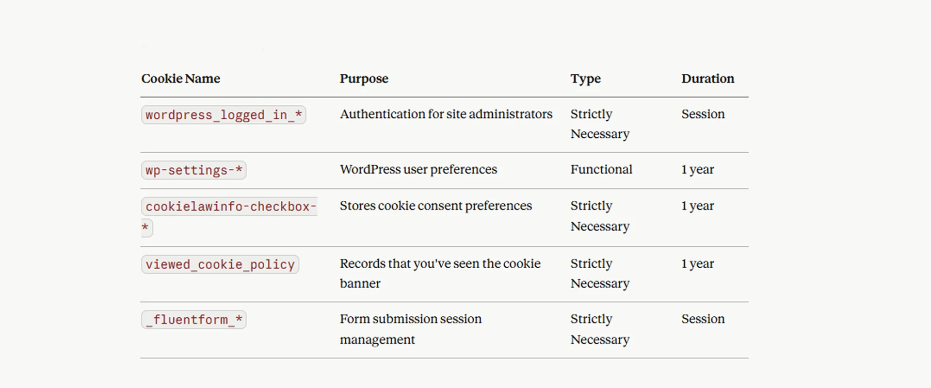 Below is a summary of the specific cookies that may be set when you visit our Site
